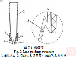 引線結(jié)構(gòu)圖