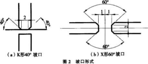 焊接設(shè)備坡口形式圖