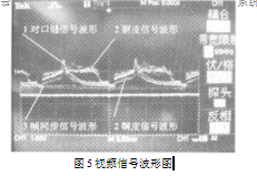 視頻信號(hào)波形圖