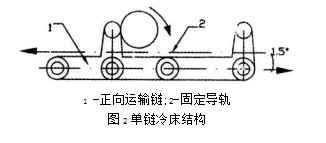 單鏈冷床結(jié)構(gòu)圖