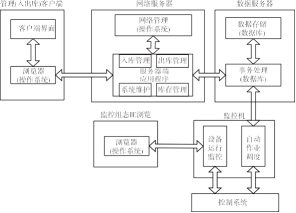 軟件結(jié)構(gòu)示意圖