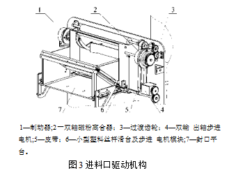 包裝流水線進(jìn)料口驅(qū)動(dòng)機(jī)構(gòu)圖