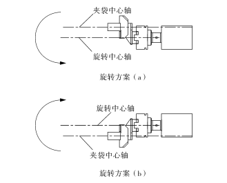 旋轉(zhuǎn)方案簡(jiǎn)圖