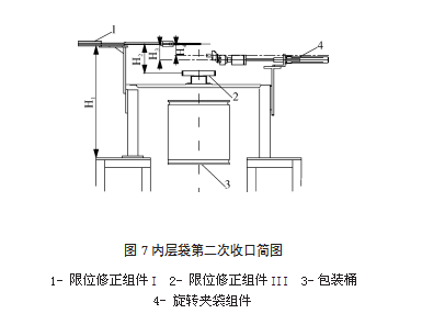 內(nèi)層袋第二次收口簡(jiǎn)圖