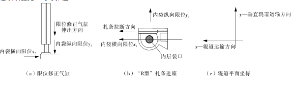 裝置結(jié)構(gòu)組件圖