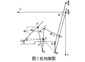 機(jī)構(gòu)簡圖