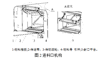 包裝流水線進(jìn)料口機(jī)構(gòu)圖