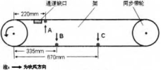 吹風(fēng)口位置圖