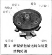 新型煙包輸送轉(zhuǎn)向裝置結構簡圖