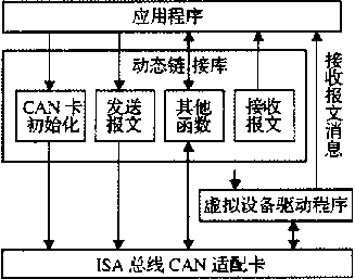 動態(tài)鏈接庫設(shè)計關(guān)系圖