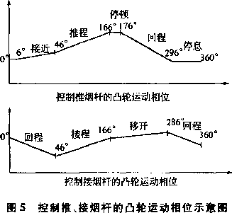 凸輪改進后的定位孔示意圖