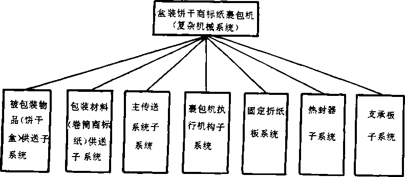 盒裝餅干商標(biāo)紙裹包機結(jié)構(gòu)圖