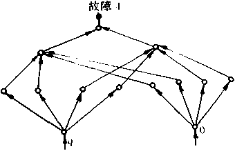 一個檢測故障模式4的特殊圖