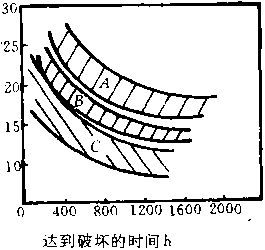 具有實(shí)際殘余應(yīng)力的試樣的實(shí)驗(yàn)圖