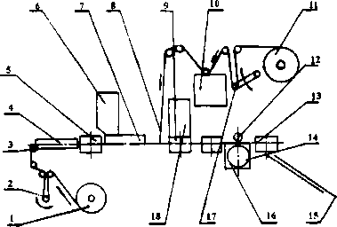 包裝機(jī)工作流程示意圖