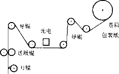 卷筒包裝紙輸送簡(jiǎn)圖