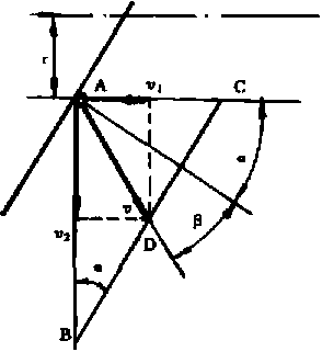 蝶叢面作用在物料A上的運(yùn)動(dòng)分析圖