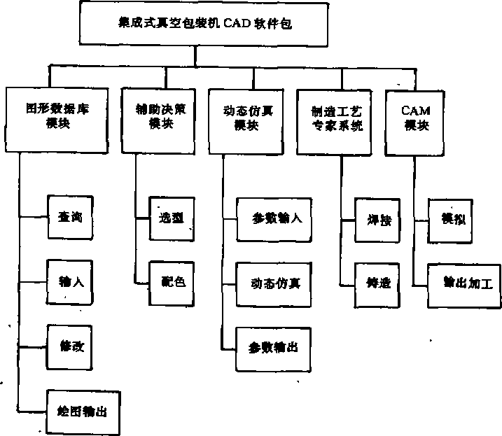 集成式真空包裝機(jī)CADSt件包主菜單圖