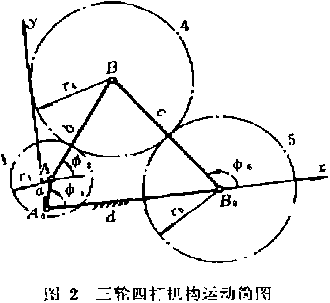 包裝機三輪四桿機構運動簡圖