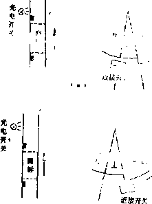 包裝機(jī)新增加的功能的原理分析圖