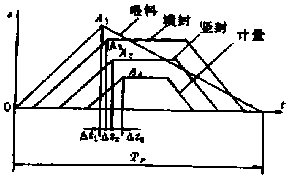 PC控制系統(tǒng)輸入輸出設定圖