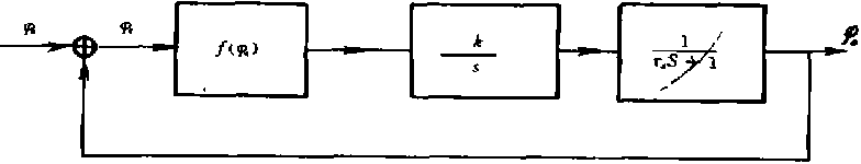 自動(dòng)包裝機(jī)同步控制系統(tǒng)模型圖