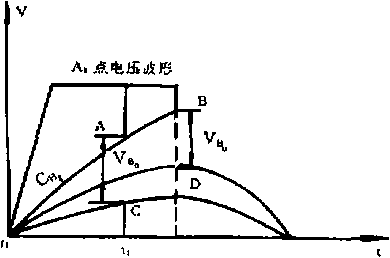 包裝機(jī)橫封交流甫壓波形圖