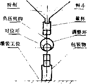 定量機(jī)構(gòu)的原理結(jié)構(gòu)簡(jiǎn)圖