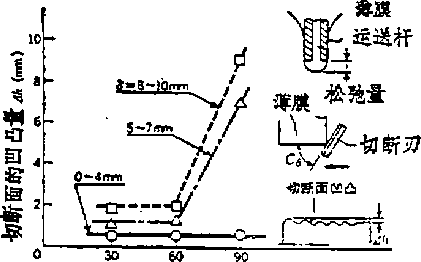 包裝機切斷安裝南和切斷面的直線性