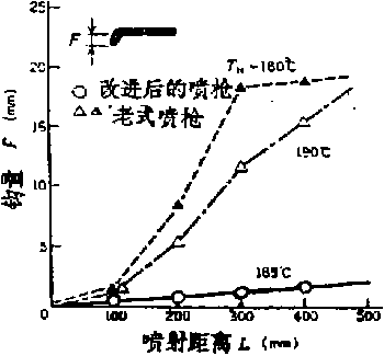 包裝機熱壕化繩狀筋尖端的釣現(xiàn)象圖