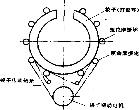 包裝機(jī)棱子挎動(dòng)系統(tǒng)