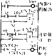 包裝機剔煙控制梯形圖