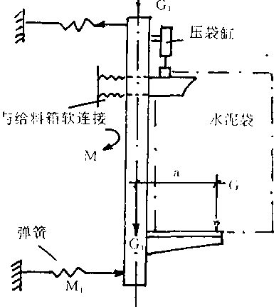 智能包裝機(jī)秤架示意圖