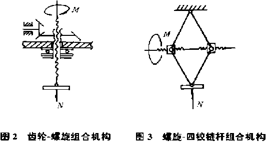 齒輪螺旋組合機(jī)構(gòu)和螺旋四鉸鏈桿組合機(jī)構(gòu)