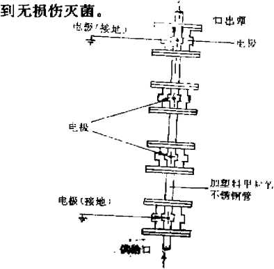 縱型的管狀容器滅菌發(fā)