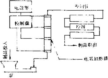 電阻加熱法模式圖