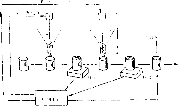 小袋包裝機計量裝置結(jié)構(gòu)圖