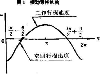 包裝機擺動導桿機構(gòu)圖