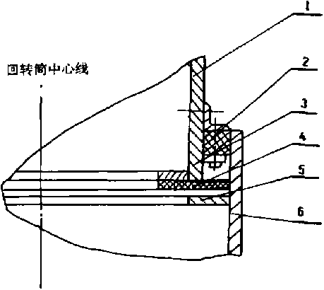 回轉(zhuǎn)筒密封改進示意圖