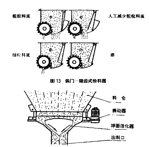 振動式料斗圖