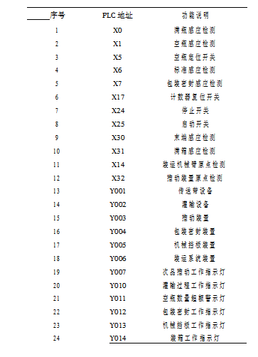 PLC?順序功能圖設(shè)計(jì)圖