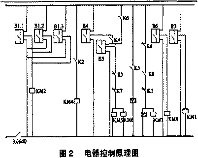 包裝機電器控制原理圖