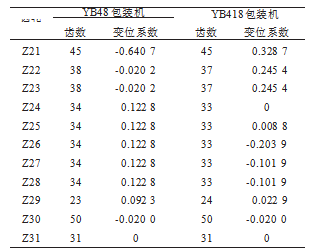 包裝機(jī)內(nèi)襯紙切割裝置傳動(dòng)系統(tǒng)對比