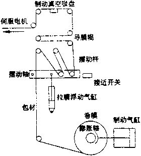 包裝機(jī)氣動卷材張力控制機(jī)構(gòu)組成示意圖