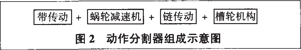 封口包裝機(jī)動作分割器組成示意圖