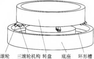 撐袋機構(gòu)核心部件圖