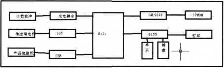單片機產(chǎn)品包裝計數(shù)控制系統(tǒng)原理圖