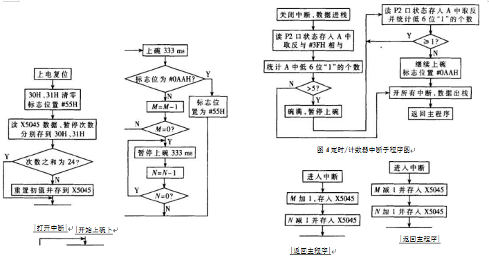 包裝機(jī)主流程圖