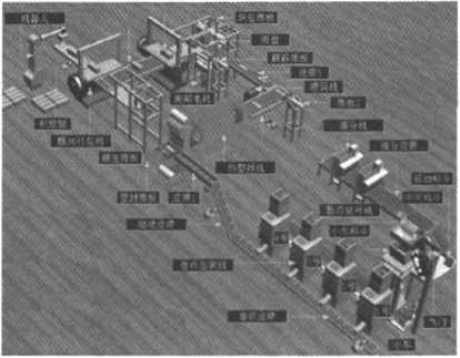流水線設(shè)備組成圖
