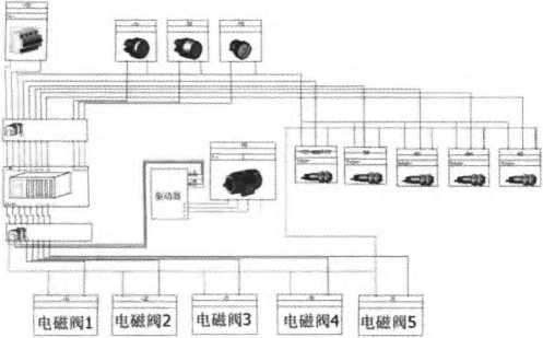 PLC控制系統(tǒng)電氣原理圖